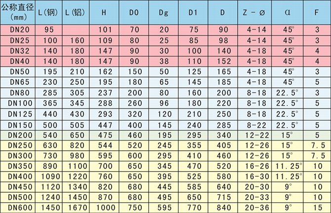 手動(dòng)大規(guī)格膠管閥外形尺寸